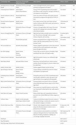 Sources of strength: a process evaluation of a university-high school partnership to promote mental health protective factors